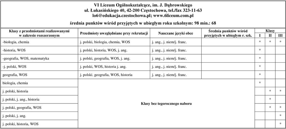 franc. -historia, WOS j. polski, historia, WOS, j. ang. j. ang., j. niem/j. franc. -geografia, WOS, matematyka j. polski, geografia, WOS, j. ang. j. ang., j. niem/j. franc. -j. polski, WOS j.