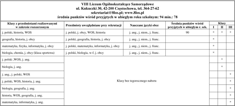 ang., j. niem., j. franc. 90 geografia, historia, j. obcy j. polski, geografia, historia, j. obcy j. ang., j. niem., j. franc. matematyka, fizyka, informatyka, j. obcy j. polski, matematyka, informatyka, j.