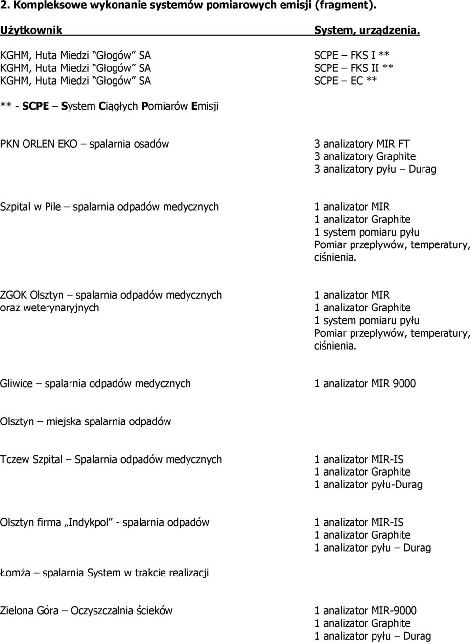 analizatory MIR FT 3 analizatory Graphite 3 analizatory pyłu Durag Szpital w Pile spalarnia odpadów medycznych 1 analizator MIR 1 system pomiaru pyłu Pomiar przepływów, temperatury, ciśnienia.