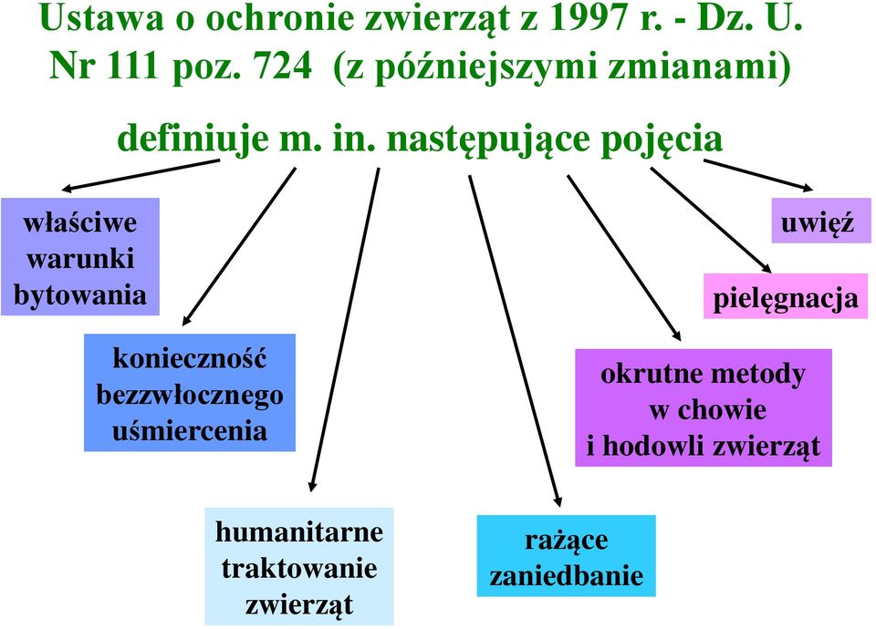 następujące pojęcia właściwe warunki bytowania konieczność bezzwłocznego