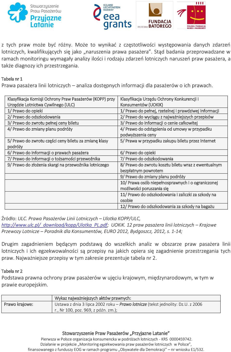 Tabela nr 1 Prawa pasażera linii lotniczych analiza dostępnych informacji dla pasażerów o ich prawach.