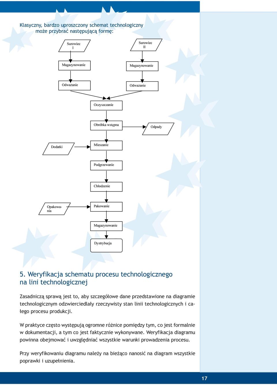 Weryfikacja schematu procesu technologicznego na lini technologicznej Zasadnicz¹ spraw¹ jest to, aby szczegó³owe dane przedstawione na diagramie technologicznym odzwierciedla³y rzeczywisty stan linii