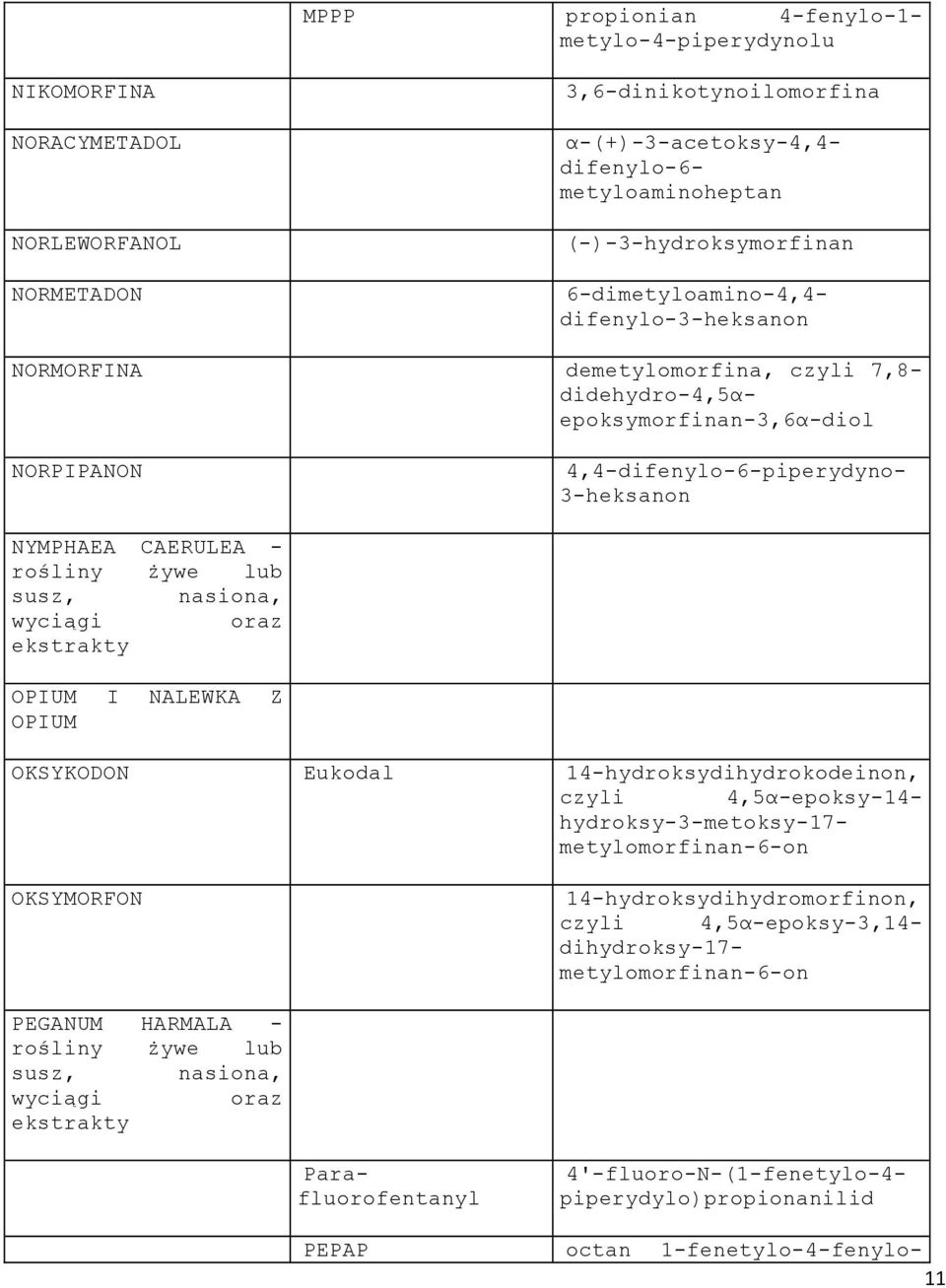 CAERULEA - rośliny żywe lub susz, nasiona, wyciągi oraz ekstrakty OPIUM I NALEWKA Z OPIUM OKSYKODON Eukodal 14-hydroksydihydrokodeinon, czyli 4,5α-epoksy-14- hydroksy-3-metoksy-17-