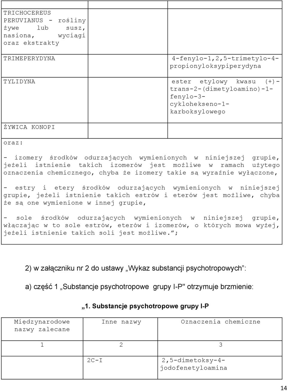 w ramach użytego oznaczenia chemicznego, chyba że izomery takie są wyraźnie wyłączone, - estry i etery środków odurzających wymienionych w niniejszej grupie, jeżeli istnienie takich estrów i eterów