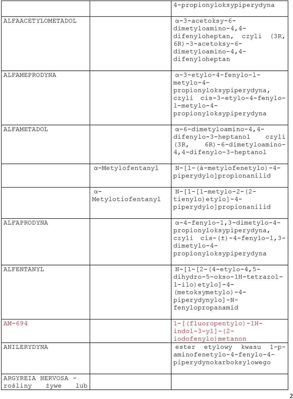 difenylo-3-heptanol czyli (3R, 6R)-6-dimetyloamino- 4,4-difenylo-3-heptanol N-[1-(á-metylofenetylo)-4- piperydylo]propionanilid N-[1-[1-metylo-2-(2- tienylo)etylo]-4- piperydylo]propionanilid