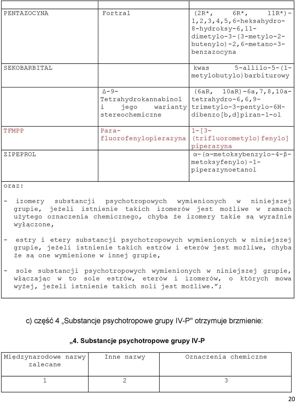 (trifluorometylo)fenylo] piperazyna α-(α-metoksybenzylo-4-β- metoksyfenylo)-1- piperazynoetanol - izomery substancji psychotropowych wymienionych w niniejszej grupie, jeżeli istnienie takich izomerów