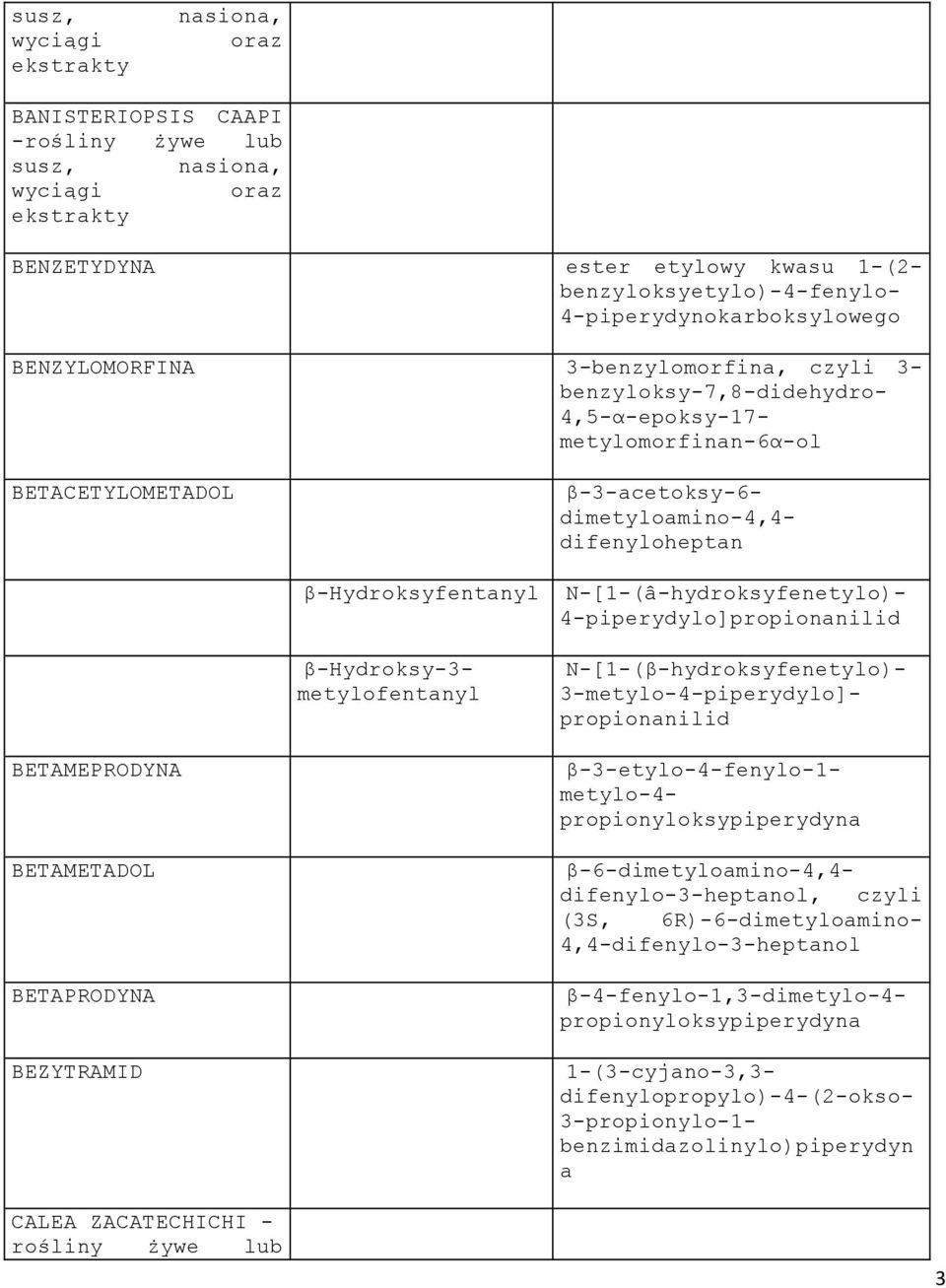 difenyloheptan β-hydroksyfentanyl N-[1-(â-hydroksyfenetylo)- 4-piperydylo]propionanilid β-hydroksy-3- metylofentanyl N-[1-(β-hydroksyfenetylo)- 3-metylo-4-piperydylo]- propionanilid BETAMEPRODYNA