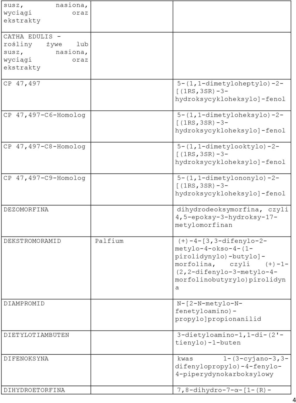 hydroksycykloheksylo]-fenol 5-(1,1-dimetylononylo)-2- [(1RS,3SR)-3- hydroksycykloheksylo]-fenol dihydrodeoksymorfina, czyli 4,5-epoksy-3-hydroksy-17- metylomorfinan DEKSTROMORAMID Palfium