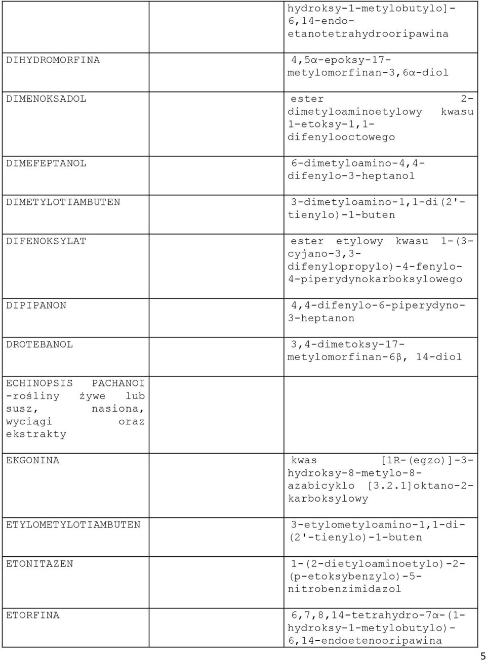 4-piperydynokarboksylowego DIPIPANON DROTEBANOL 4,4-difenylo-6-piperydyno- 3-heptanon 3,4-dimetoksy-17- metylomorfinan-6β, 14-diol ETYLOMETYLOTIAMBUTEN ETONITAZEN ETORFINA ECHINOPSIS PACHANOI