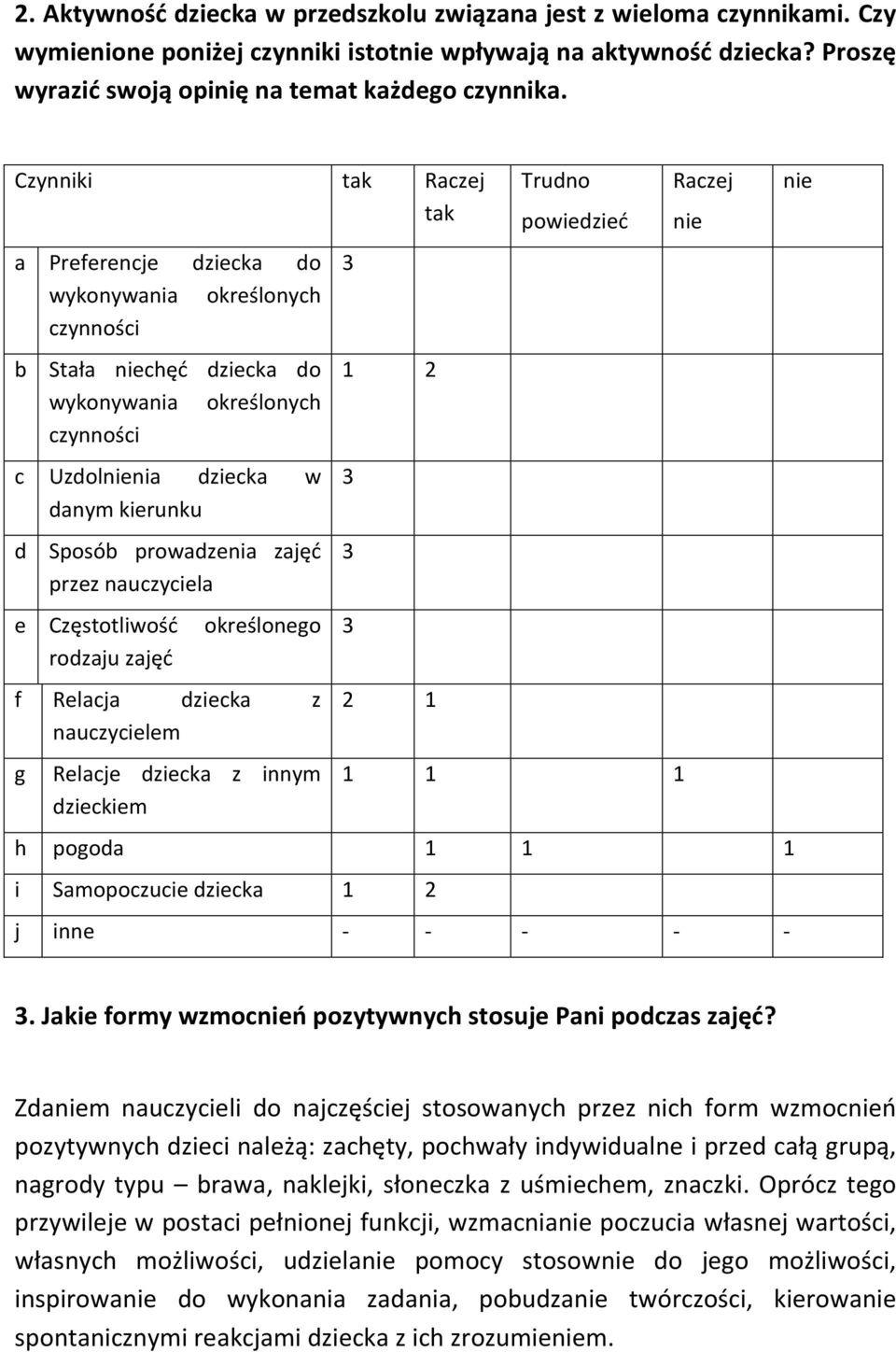 prowadzenia zajęć przez nauczyciela e Częstotliwość określonego rodzaju zajęć f Relacja dziecka z nauczycielem g Relacje dziecka z innym dzieckiem 1 2 2 1 Trudno powiedzieć 1 1 1 Raczej h pogoda 1 1