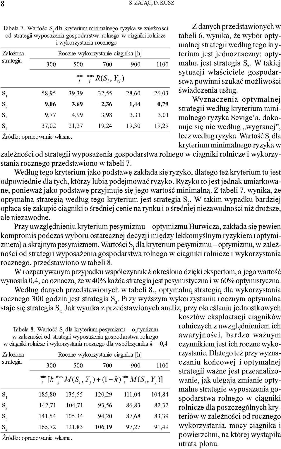 Roczne wykorzytanie ciągnika [h] min 39,39 3,69 4,99 1,7 7* (. Y,) 3,55,36 3,98 19,4 8,60 1,44 3,31 19,30 6,03 0,79 3,01 19,9 Z danych przedtawionych w tabeli 6.