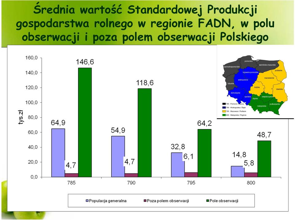 wielkopolskie lubuskie dolnośląskie opolskie łódzkie śląskie mazowieckie świętokrzyskie lubelskie 785 -