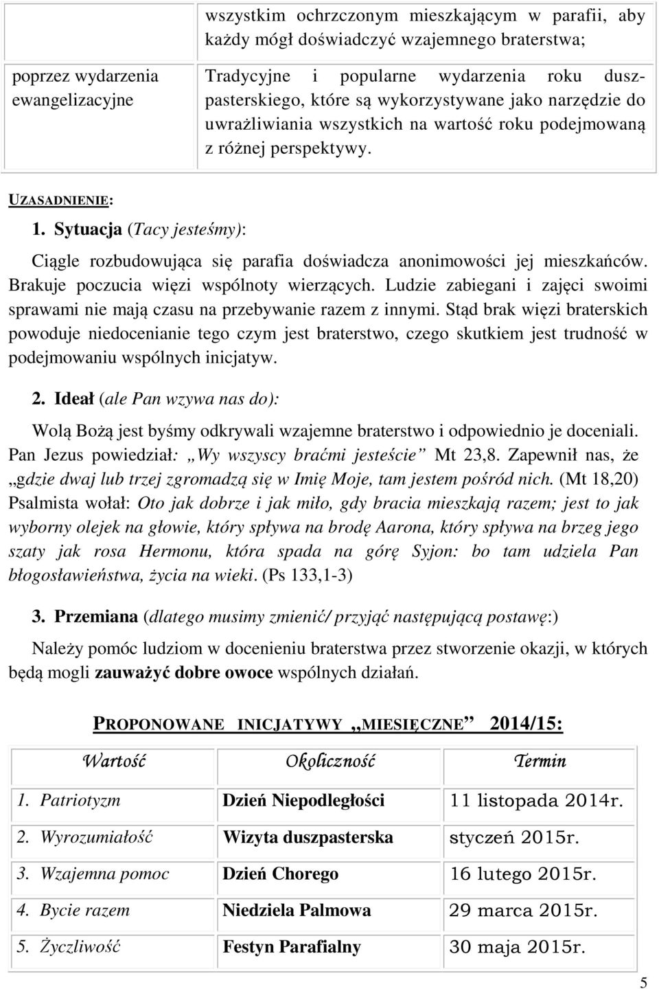 Sytuacja (Tacy jesteśmy): Ciągle rozbudowująca się parafia doświadcza anonimowości jej mieszkańców. Brakuje poczucia więzi wspólnoty wierzących.