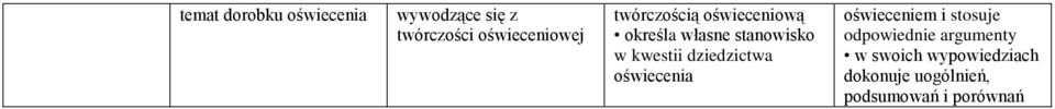 w kwestii dziedzictwa oświecenia oświeceniem i stosuje