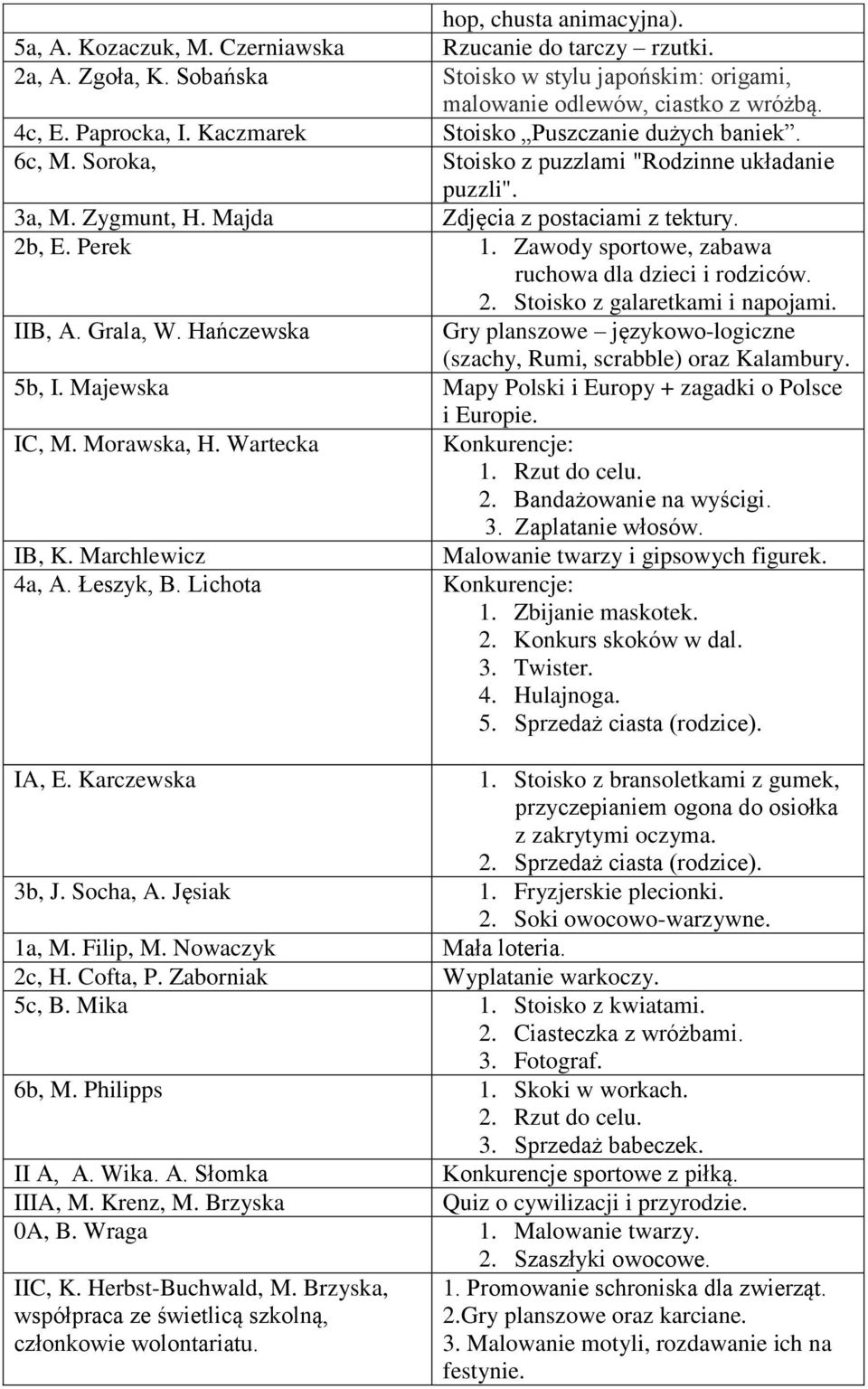 Zawody sportowe, zabawa ruchowa dla dzieci i rodziców. 2. Stoisko z galaretkami i napojami. IIB, A. Grala, W. Hańczewska Gry planszowe językowo-logiczne (szachy, Rumi, scrabble) oraz Kalambury. 5b, I.