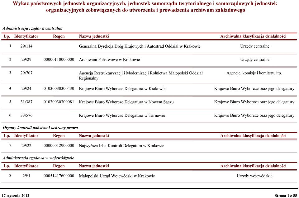 Identyfikator Regon Nazwa jednostki Archiwalna klasyfikacja działalności 1 29\114 Generalna Dyrekcja Dróg Krajowych i Autostrad Oddział w Krakowie Urzędy centralne 2 29\29 00000110000000 Archiwum