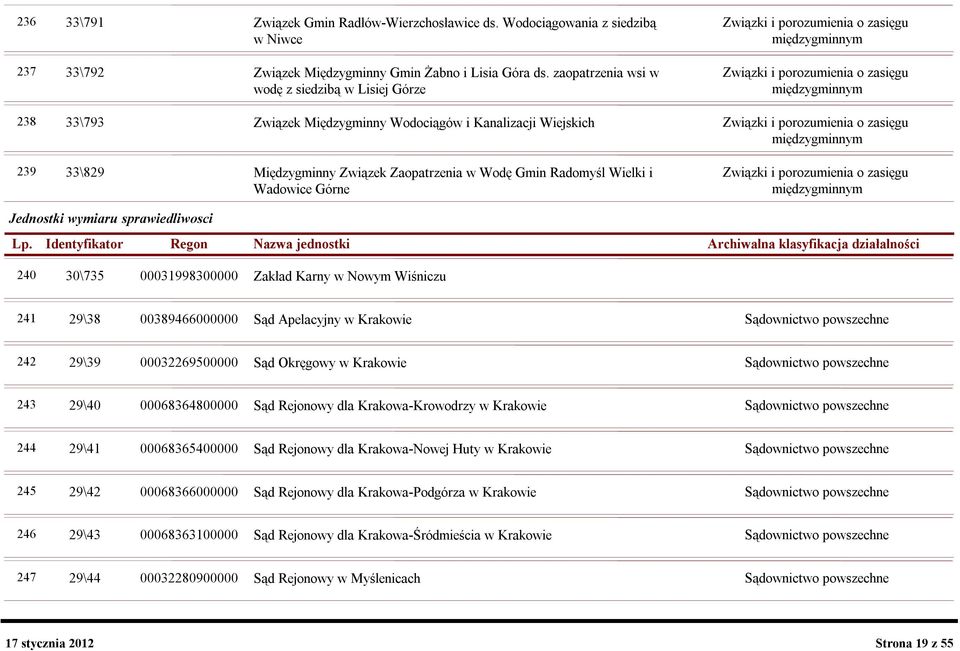 międzygminnym 239 33\829 Międzygminny Związek Zaopatrzenia w Wodę Gmin Radomyśl Wielki i Związki i porozumienia o zasięgu Wadowice Górne międzygminnym Jednostki wymiaru sprawiedliwosci Lp.