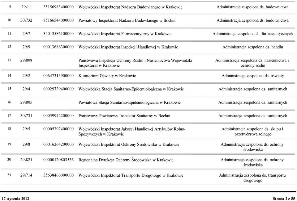 budownictwa 11 29\7 35013586100000 Wojewódzki Inspektorat Farmaceutyczny w Krakowie Administracja zespolona ds.