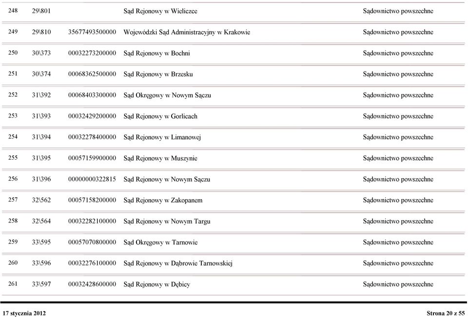 Sąd Rejonowy w Gorlicach Sądownictwo powszechne 254 31\394 00032278400000 Sąd Rejonowy w Limanowej Sądownictwo powszechne 255 31\395 00057159900000 Sąd Rejonowy w Muszynie Sądownictwo powszechne 256
