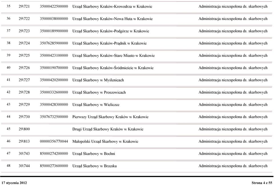 skarbowych 37 29\723 35000189900000 Urząd Skarbowy Kraków-Podgórze w Krakowie Administracja niezespolona ds.