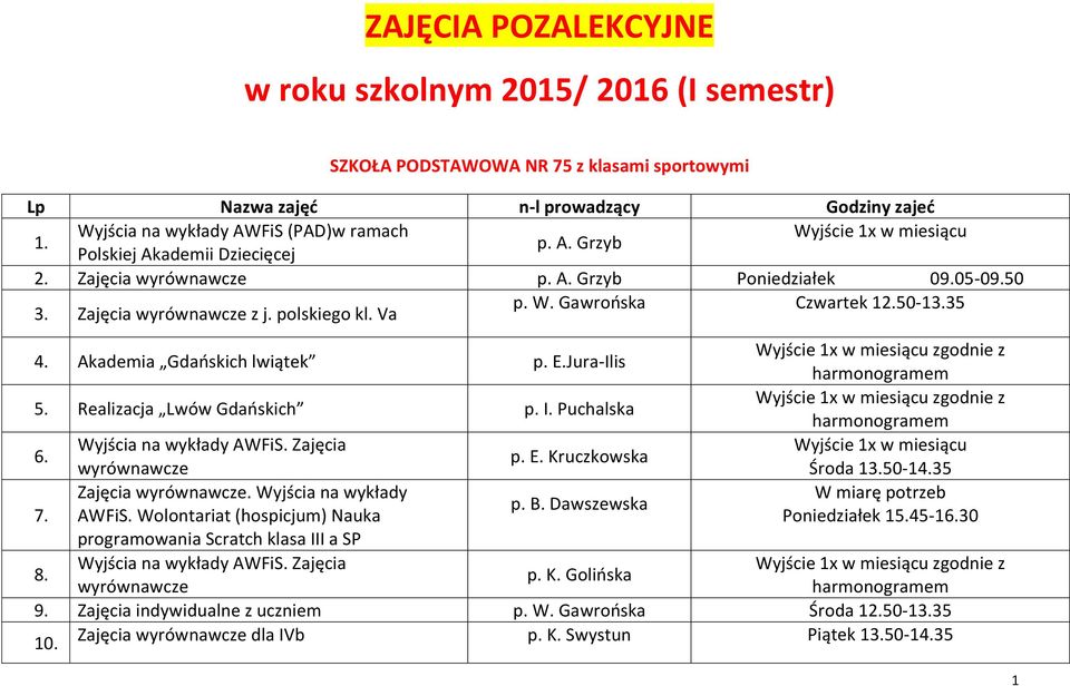 Akademia Gdaoskich lwiątek p. E.Jura-Ilis Wyjście 1x w miesiącu zgodnie z harmonogramem 5. Realizacja Lwów Gdaoskich p. I. Puchalska Wyjście 1x w miesiącu zgodnie z harmonogramem 6.