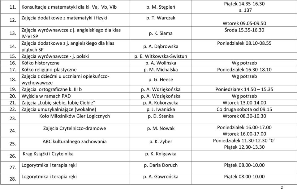 Witkowska-Świstun 16. Kółko historyczne p. A. Wolioska 17. Kółko religijno-plastyczne p. M. Michalska 16.30-18.10 18. Zajęcia z dziedmi u uczniami opiekuoczowychowawcze p. G. Heese 19.