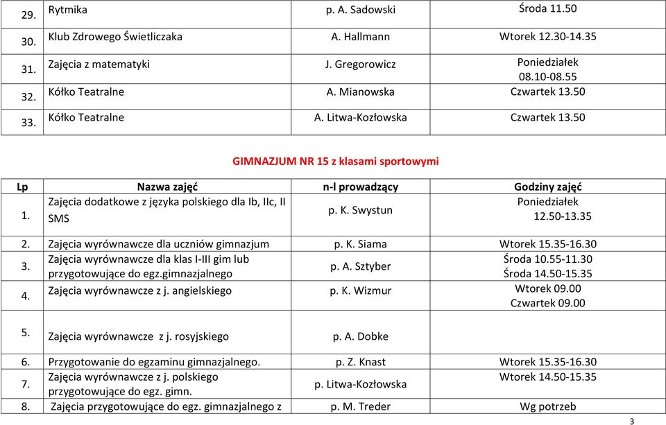 50 GIMNAZJUM NR 15 z klasami sportowymi Lp Nazwa zajęć n-l prowadzący Godziny zajęć Zajęcia dodatkowe z języka polskiego dla Ib, IIc, II 1. p. K. Swystun SMS 12.50-13.35 2.