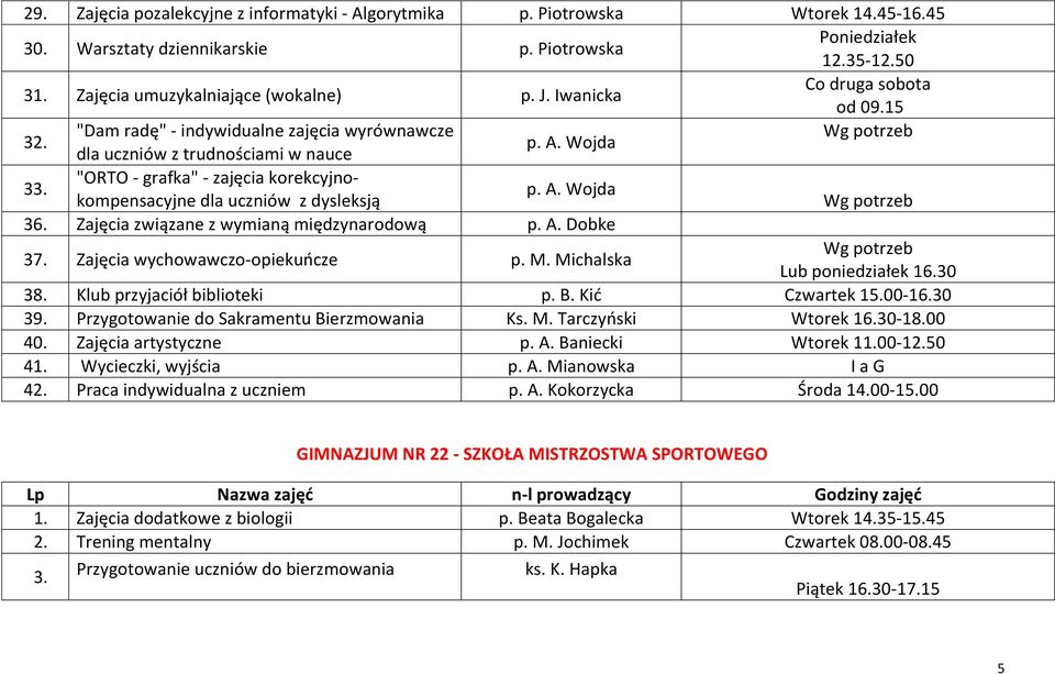 "ORTO - grafka" - zajęcia korekcyjnokompensacyjne dla uczniów z dysleksją p. A. Wojda 36. Zajęcia związane z wymianą międzynarodową p. A. Dobke 37. Zajęcia wychowawczo-opiekuocze p. M.