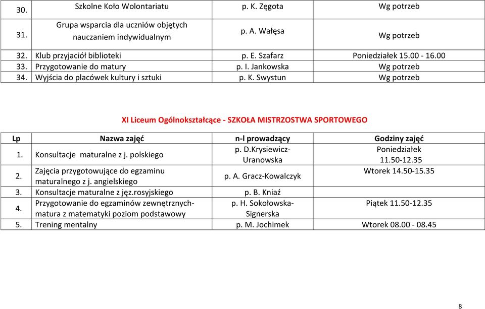 D.Krysiewicz- 1. Konsultacje maturalne z j. polskiego Uranowska 11.50-12.35 Zajęcia przygotowujące do egzaminu Wtorek 14.50-15.35 2. p. A. Gracz-Kowalczyk maturalnego z j. angielskiego 3.