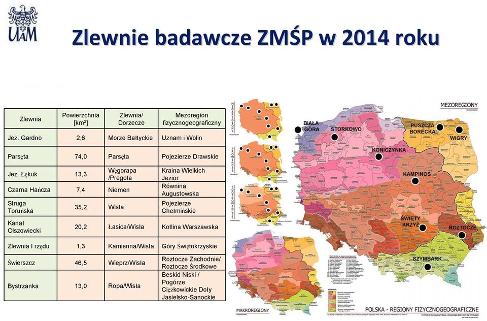 Łękuk 13,3 Węgorapa /Pregoła Czarna Hańcza 7,4 Niemen Struga Toruńska 35,2 Wisła Kraina Wielkich Jezior Równina Augustowska Pojezierze Chełmińskie Kanał