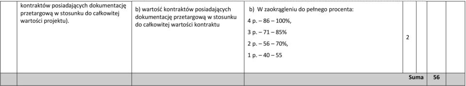 b) wartość  wartości kontraktu b) W zaokrągleniu do pełnego procenta: 4 p.