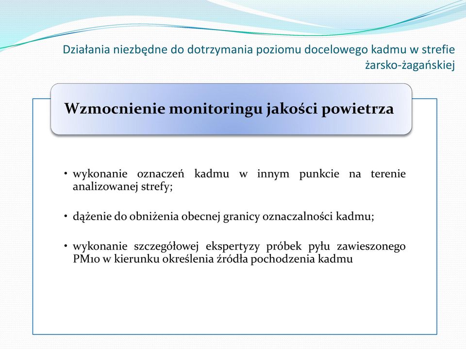 terenie analizowanej strefy; dążenie do obniżenia obecnej granicy oznaczalności kadmu;