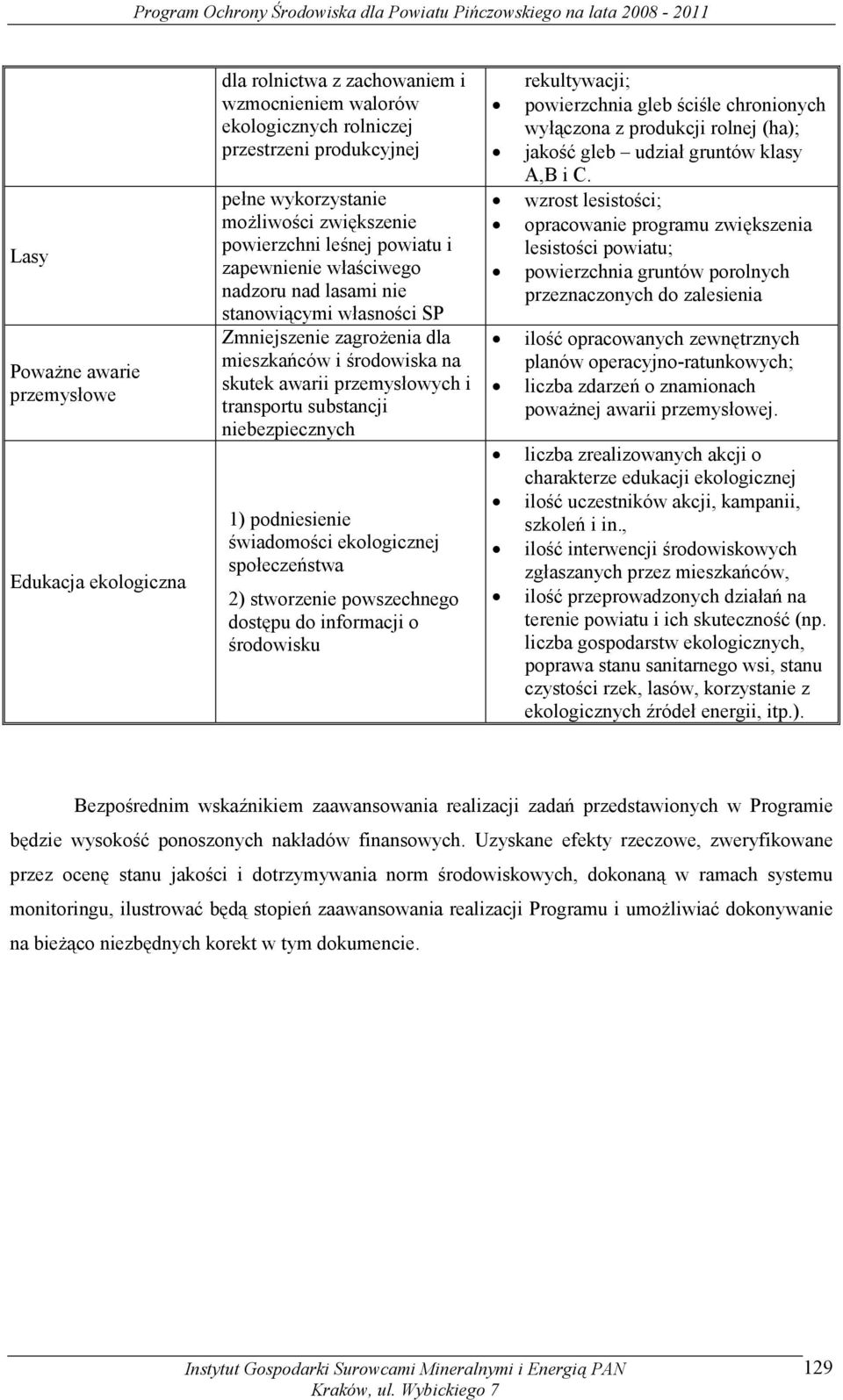 substancji niebezpiecznych 1) podniesienie świadomości ekologicznej społeczeństwa 2) stworzenie powszechnego dostępu do informacji o środowisku rekultywacji; powierzchnia gleb ściśle chronionych