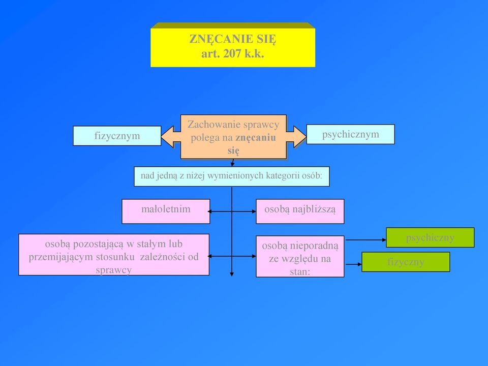 jedną z niżej wymienionych kategorii osób: małoletnim osobą pozostającą w