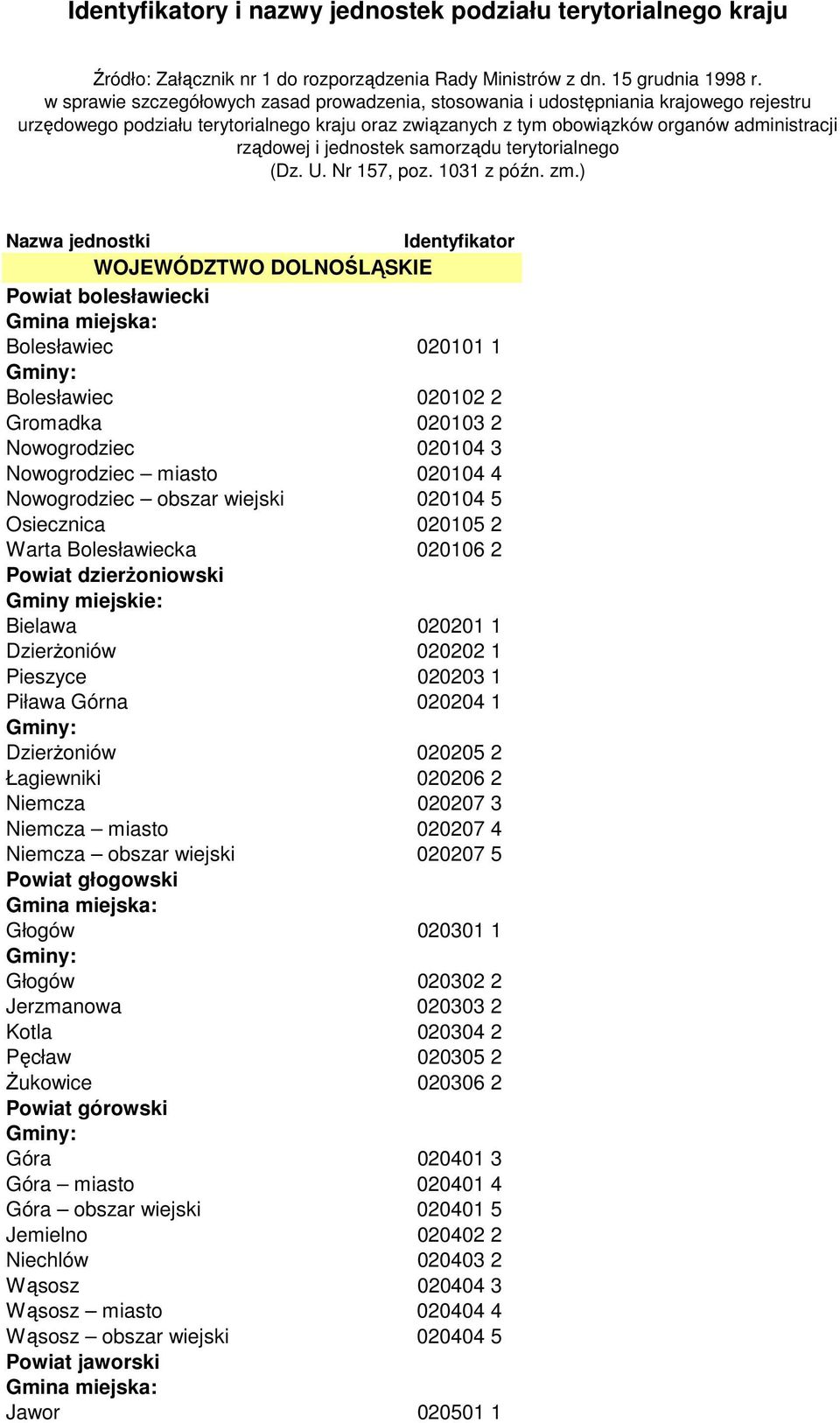 jednostek samorządu terytorialnego (Dz. U. Nr 157, poz. 1031 z późn. zm.
