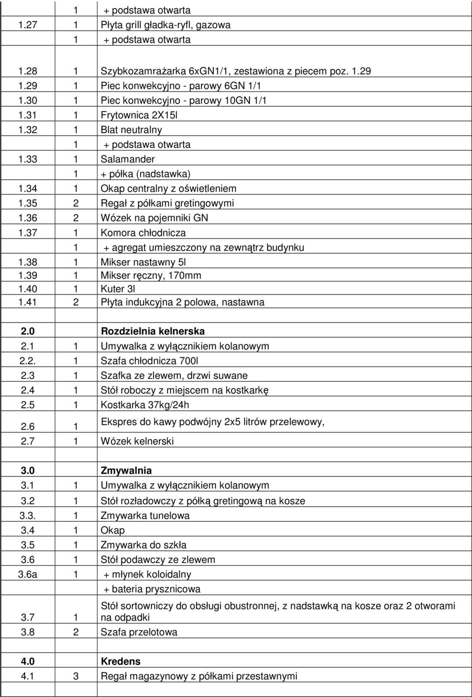 37 1 Komora chłodnicza 1 + agregat umieszczony na zewnątrz budynku 1.38 1 Mikser nastawny 5l 1.39 1 Mikser ręczny, 170mm 1.40 1 Kuter 3l 1.41 2 Płyta indukcyjna 2 polowa, nastawna 2.