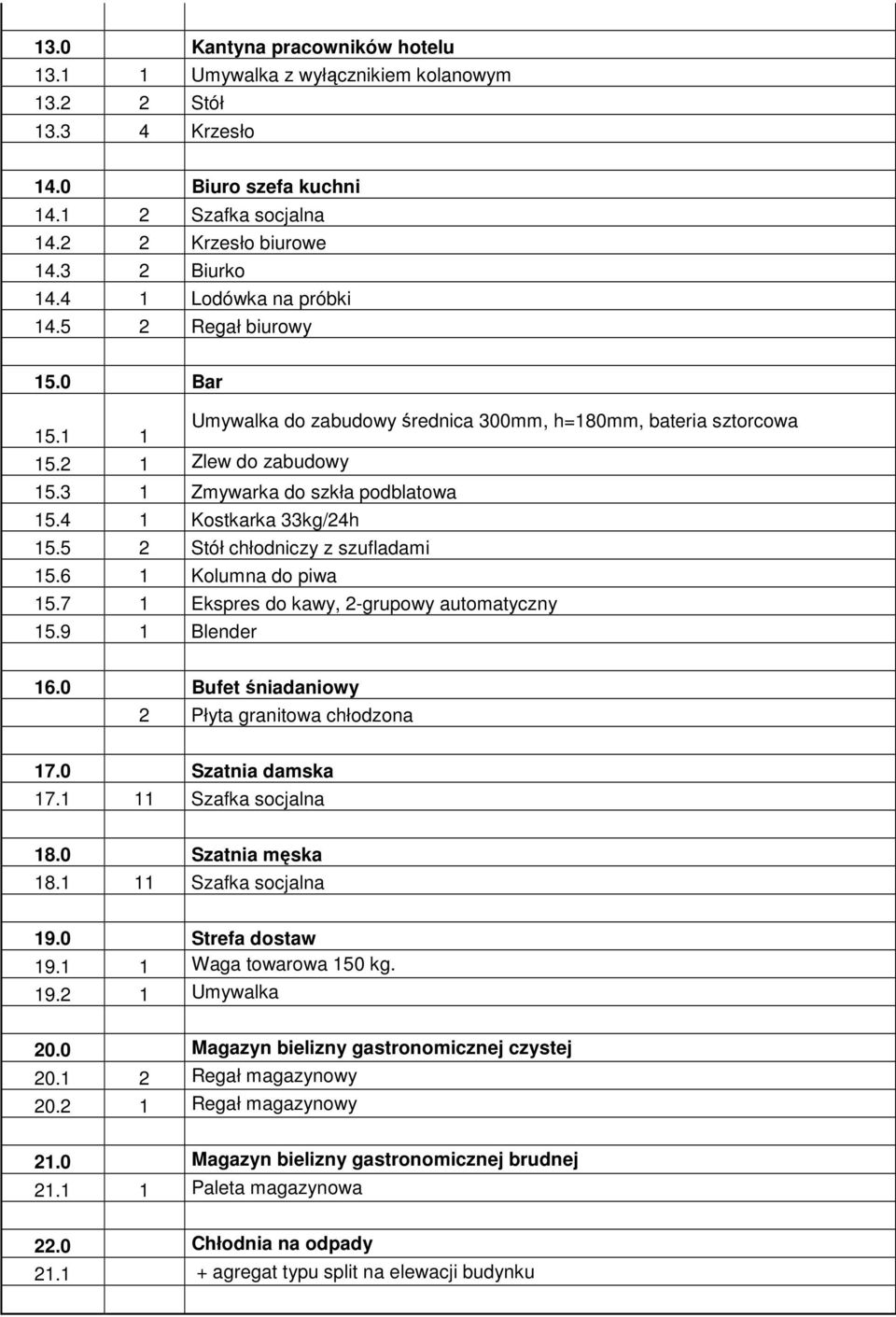 4 1 Kostkarka 33kg/24h 15.5 2 Stół chłodniczy z szufladami 15.6 1 Kolumna do piwa 15.7 1 Ekspres do kawy, 2-grupowy automatyczny 15.9 1 Blender 16.0 Bufet śniadaniowy 2 Płyta granitowa chłodzona 17.