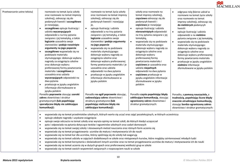 dokonuje wyboru preferowanej formy powtarzania materiału i szczegółowo je uzasadnia oraz udziela wyczerpujących odpowiedzi na dwa pytania przekazuje w języku angielskim Ponadto poprawnie stosując