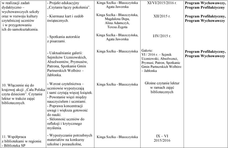 , Program Profilaktyczny Program Profilaktyczny, - Spotkania autorskie z pisarzami., Agata Jaworska I/IV/2015 r.