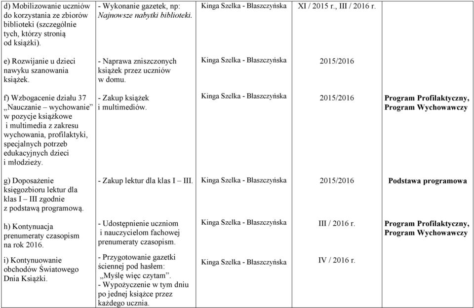 f) Wzbogacenie działu 37 Nauczanie wychowanie w pozycje książkowe i multimedia z zakresu wychowania, profilaktyki, specjalnych potrzeb edukacyjnych dzieci i młodzieży. - Zakup książek i multimediów.