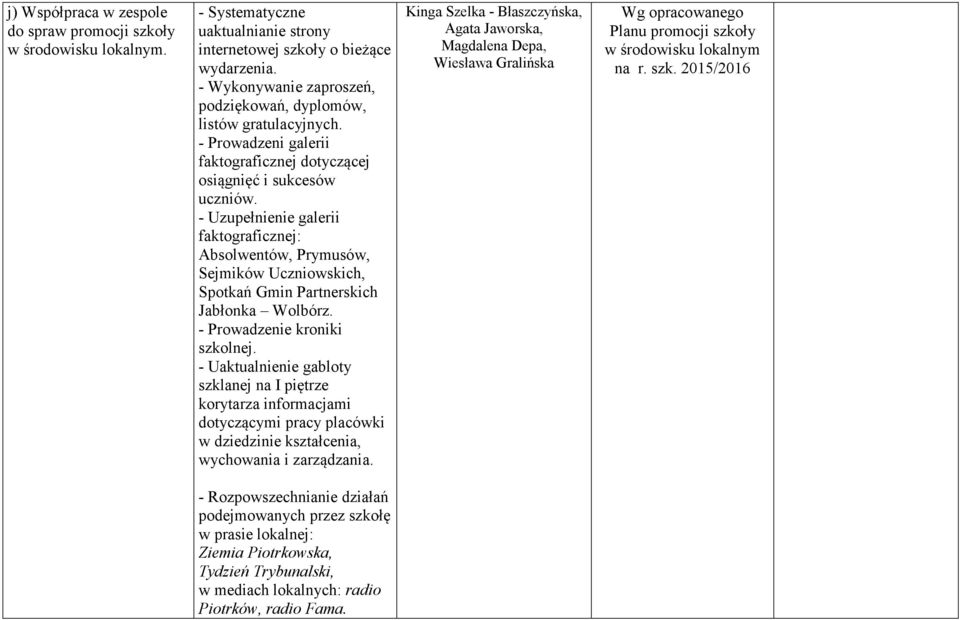 - Uzupełnienie galerii faktograficznej: Absolwentów, Prymusów, Sejmików Uczniowskich, Spotkań Gmin Partnerskich Jabłonka Wolbórz. - Prowadzenie kroniki szkolnej.