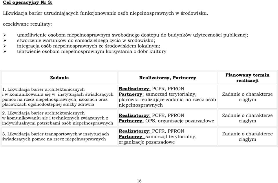 niepełnosprawnych ze środowiskiem lokalnym; ułatwienie osobom niepełnosprawnym korzystania z dóbr kultury Zadania 1.