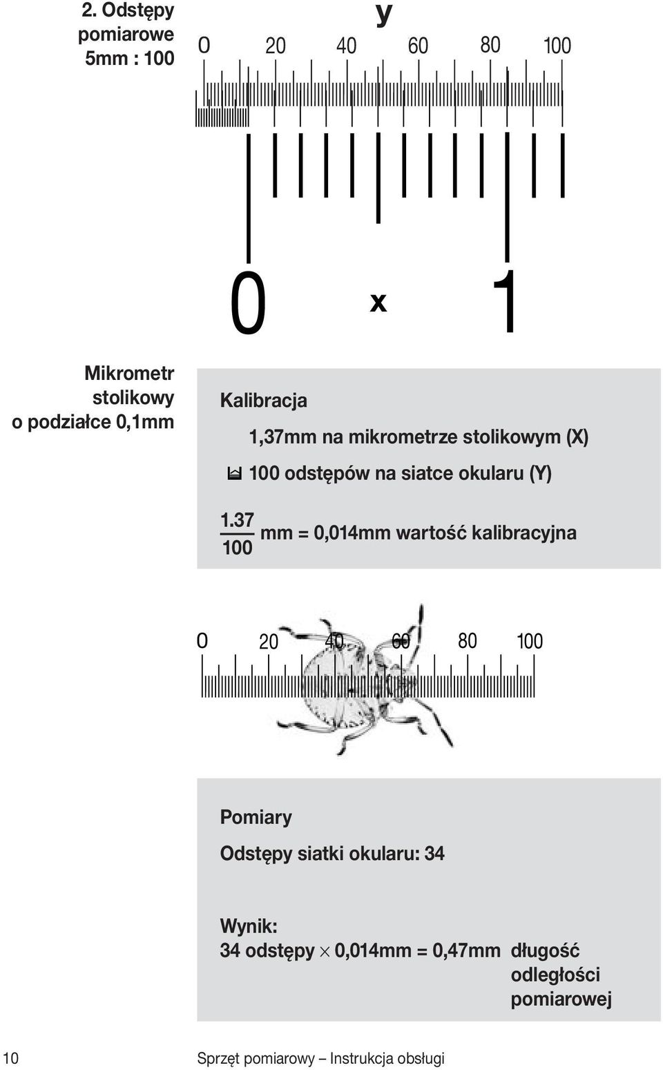 37 mm = 0,014mm wartość kalibracyjna 100 0 20 40 60 80 100 Pomiary Odstępy siatki okularu: 34