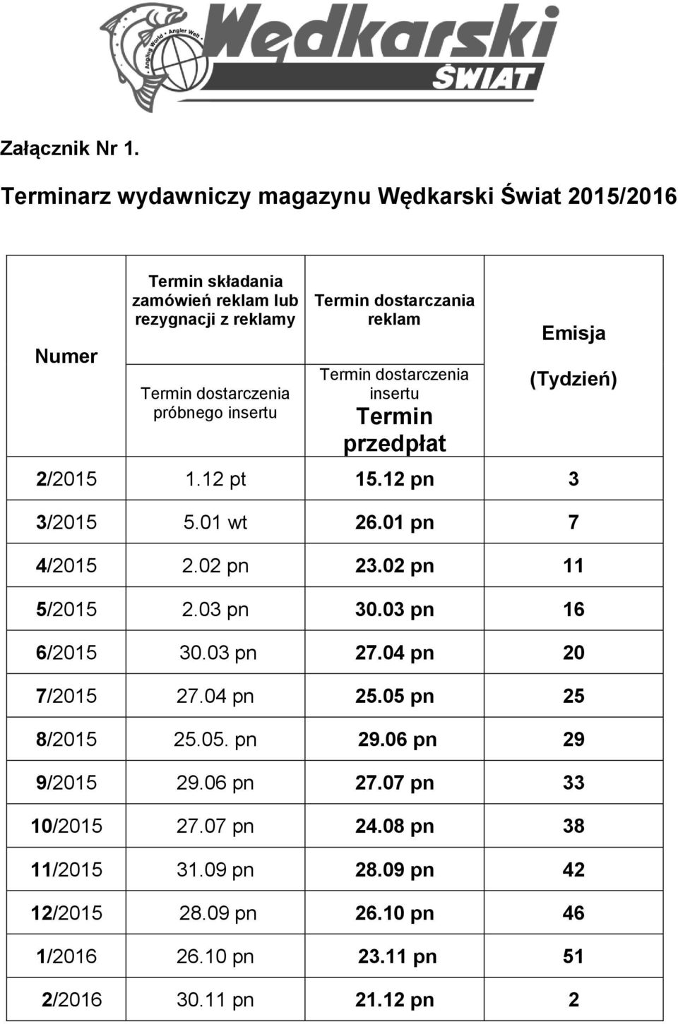 insertu Termin dostarczania reklam Termin dostarczenia insertu Termin przedpłat Emisja (Tydzień) 2/2015 1.12 pt 15.12 pn 3 3/2015 5.01 wt 26.