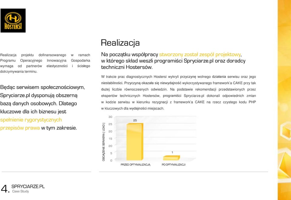 Na początku współpracy stworzony został zespół projektowy, w którego skład weszli programiści Spryciarze.pl oraz doradcy techniczni Hostersów.