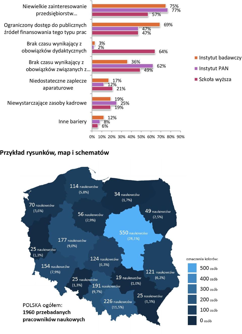 z 3% 2% 36% 4 64% 62% Instytut badawczy Instytut PAN Niedostateczne zaplecze aparaturowe 17% 21% Szkoła wyższa