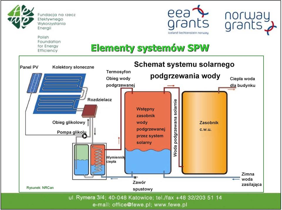 glikolu Rozdzielacz Wymiennik ciepła Wstępny zasobnik wody podgrzewanej przez system