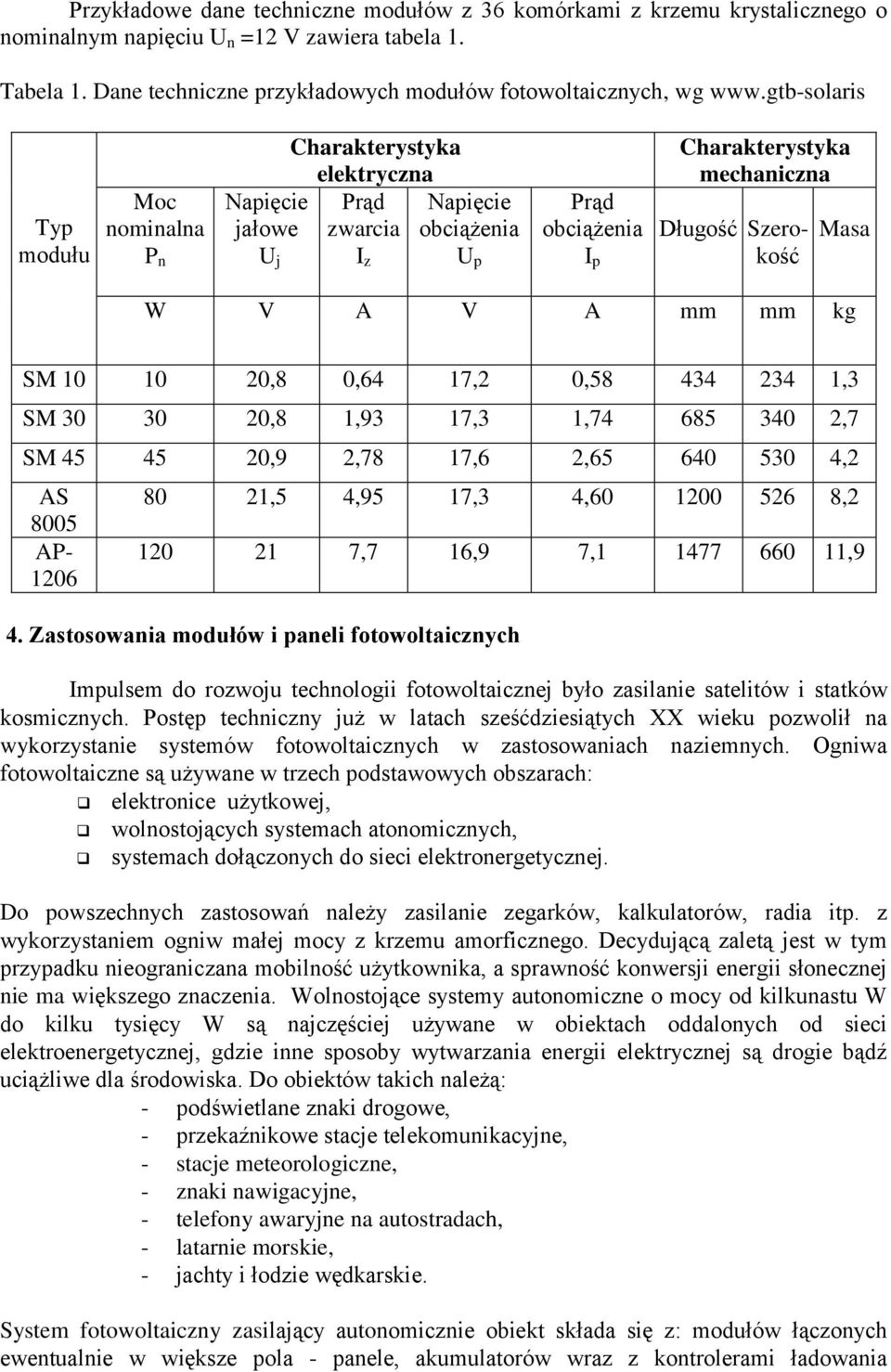 Masa W V A V A mm mm kg SM 10 10 20,8 0,64 17,2 0,58 434 234 1,3 SM 30 30 20,8 1,93 17,3 1,74 685 340 2,7 SM 45 45 20,9 2,78 17,6 2,65 640 530 4,2 AS 8005 AP- 1206 80 21,5 4,95 17,3 4,60 1200 526 8,2