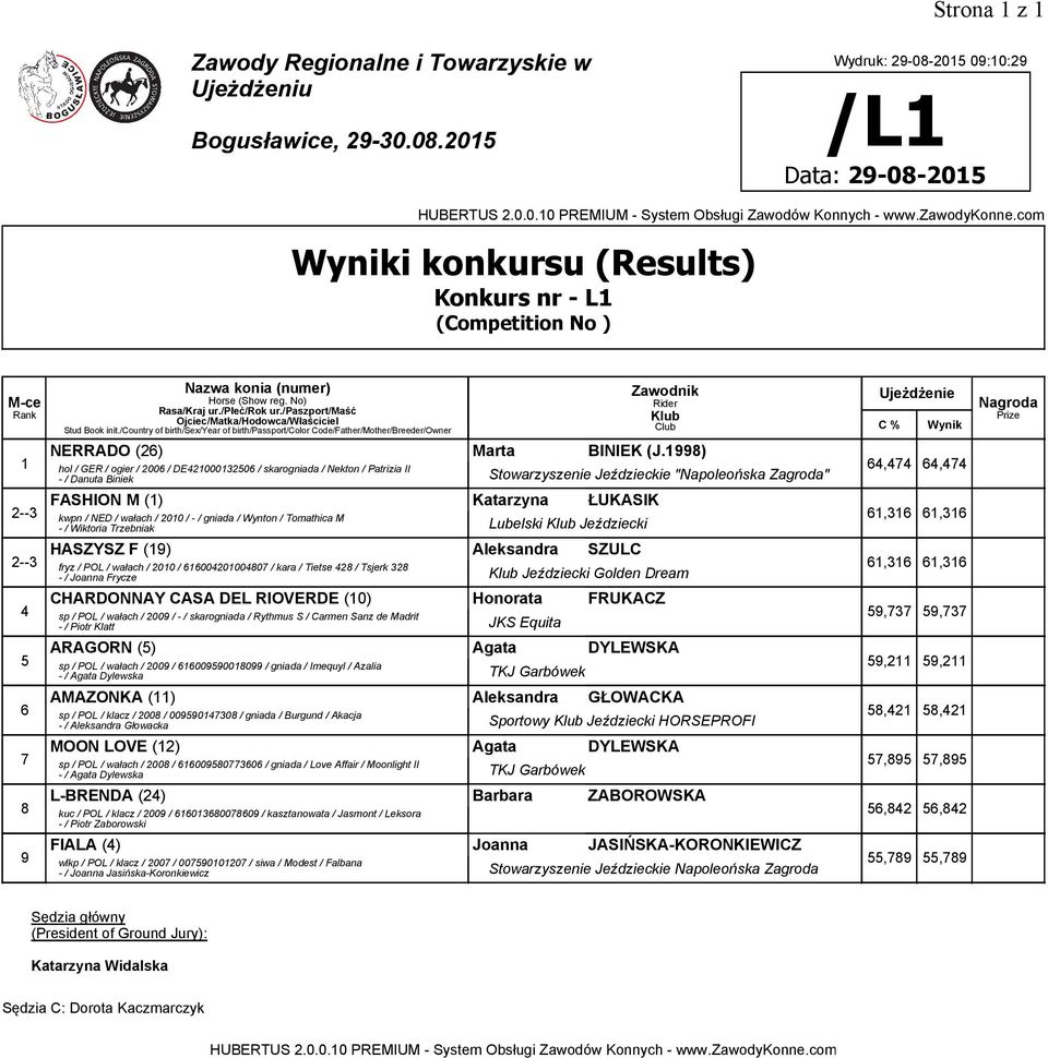 00 / - / gniada / Wynton / Tomathica M -/ Wiktoria Trzebniak Lubelski Jeździecki -- HASZYSZ F (9) Aleksandra SZULC,, fryz / POL / wałach / 00 / 000000 / kara / Tietse / Tsjerk -/ Joanna Frycze