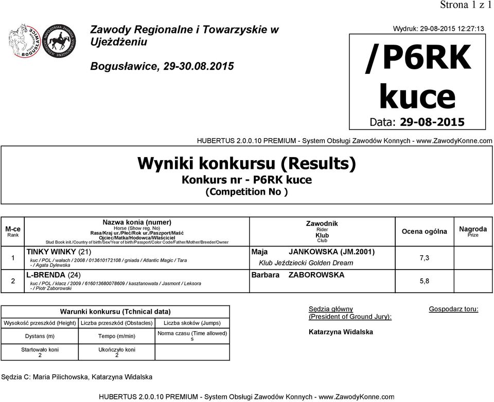 00009 / kasztanowata / Jasmont / Leksora - / Piotr Zaborowski Barbara ZABOROWSKA Ocena ogólna,, Warunki konkursu (Tchnical data) Wysokość przeszkód